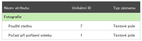 Atributy a práce s nimi